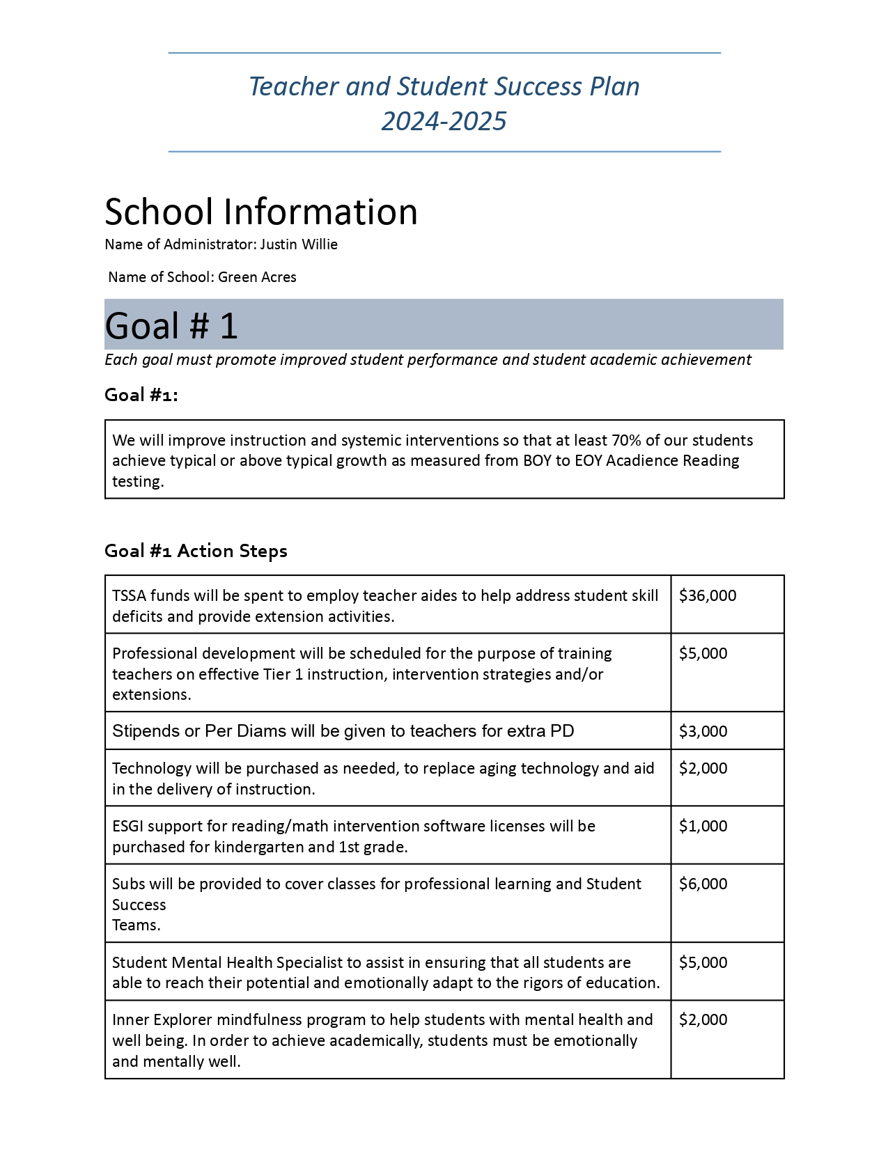 Justin Willie 2024 2025 TSSA Plan page 0001